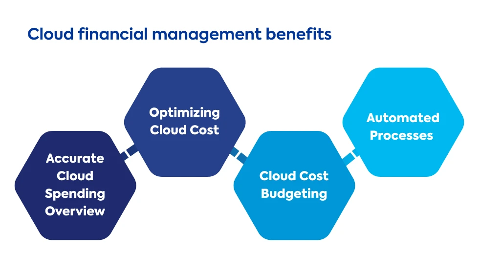 cloud-financial-management-benefits